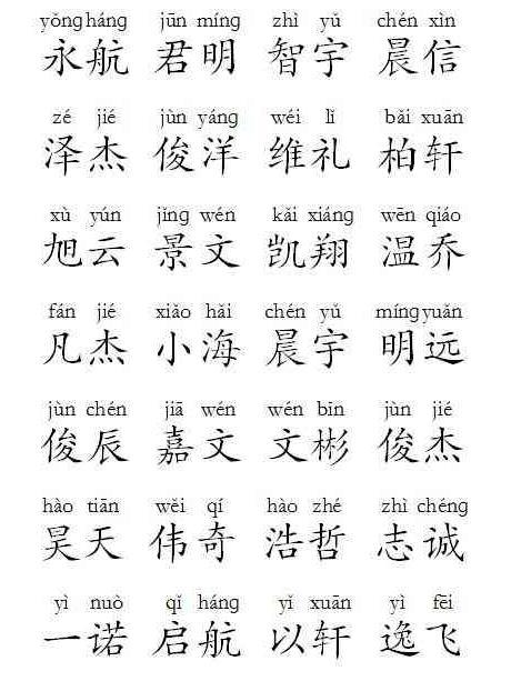 2026年出生宝宝取什么八字好名字最吉利？