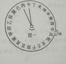 罗经指针高低的物理原理及其风水学关联