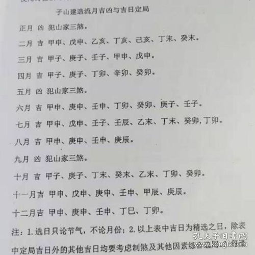 如何判断斗首择日时刻及二十四山斗首的吉凶？