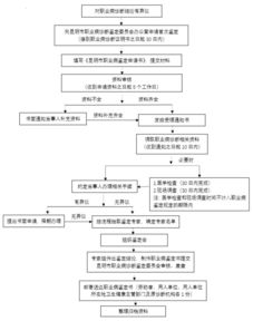 四、 实务操作流程概述