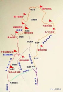 第二部分：怎么去？这是一场惯与耐心的修行