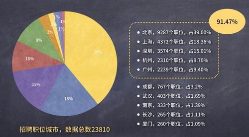 行星运行的影响