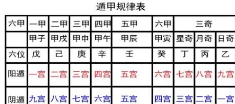 一、 奇门遁甲四较大核心功能概述
