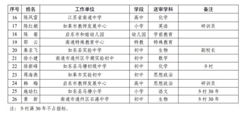 张诗韵名字评分分析及优缺点点评