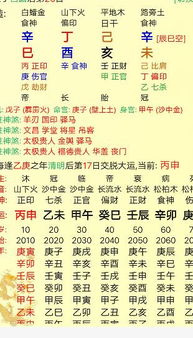 八字命理在择日中的核心作用