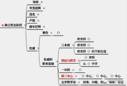 教育领域理念：知识传承与内心领悟的互补路径