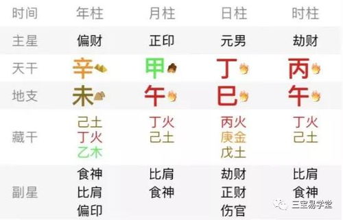 如何根据八字比肩偏财正印推算运势？