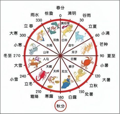 一、 双闰年的历法特征及其周期性出现规律
