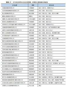 小技巧：先查卖家信誉，再比价！