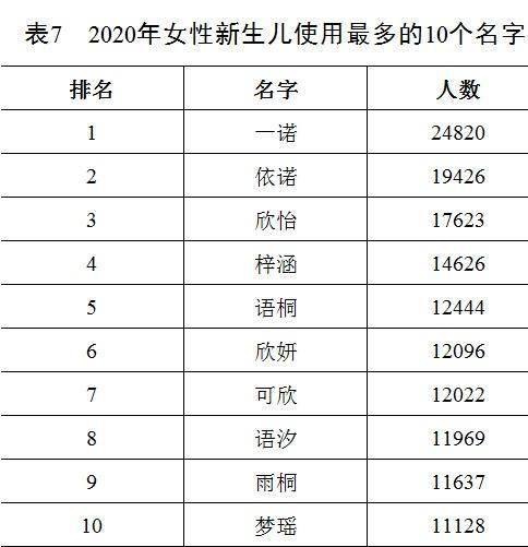 壹米名字的含义和寓意是什么？