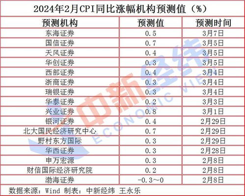 心慌肉跳时如何通过预测来判断吉凶？