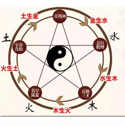 姓名的因、形、意有没有真实的决定了其吉凶呢？——基于国学风水的较深度解析