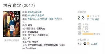 网站加载速度堪比乌龟谈恋爱