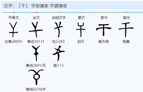 王字五行属什么吉凶？王1笔变什么字？五行吉凶与字形改写有何关联？