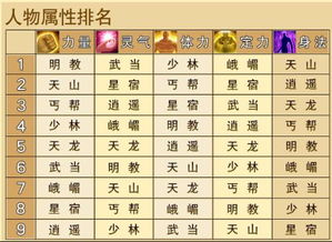 调整命格五行属性，如何判断五行平衡的命格是否更佳？