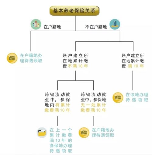 一、 姓名学基础：人际关系与五行八卦