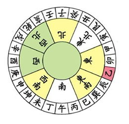 八运卯山酉向与乙山辛向的宅运风水特点