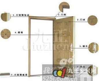 纱门工艺与“气”之过滤