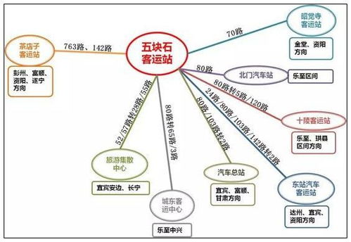1.2 日干与日支的关系：配偶宫的解读