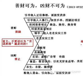 2) 与记忆力及学习了解能力相关联