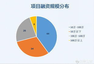 一、 原始信息的结构化呈现