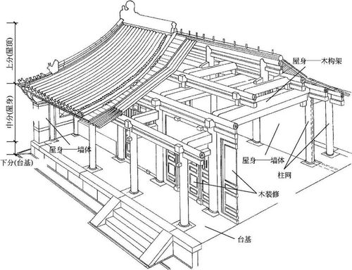 屋顶材料的基本分类及其技术特性