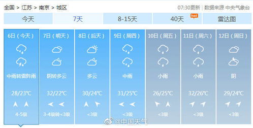 初步卦象解析及首轮应期判定