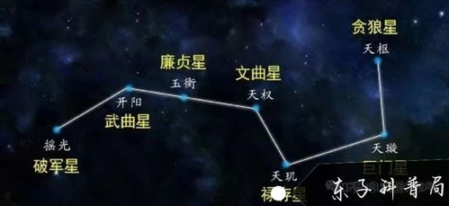 你知道的北斗七星叫什么名字呢？