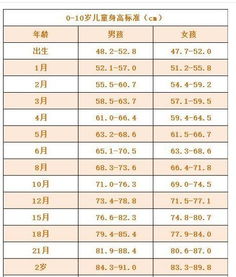 宝宝打分生辰八字，婴儿智力测试量表如何改写？
