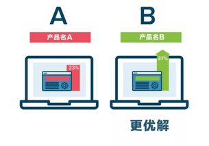 A/B测试—测试室里的数据图表没法体现，但我告诉你一句：