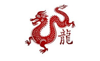 龙年出生的人，狗年运势如何预测？
