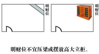 四、 全球风水能量公式与睡眠质量的关联性