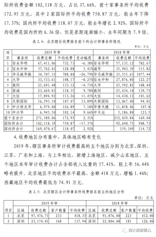 郑予弛名字评分分析报告