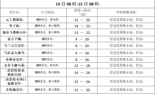 时辰吉凶及五行分析