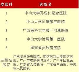三、 綜合評價與風水因素交互作用分析