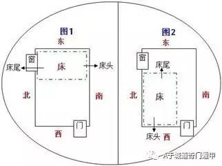 1．办公环境中的高度与方位限制