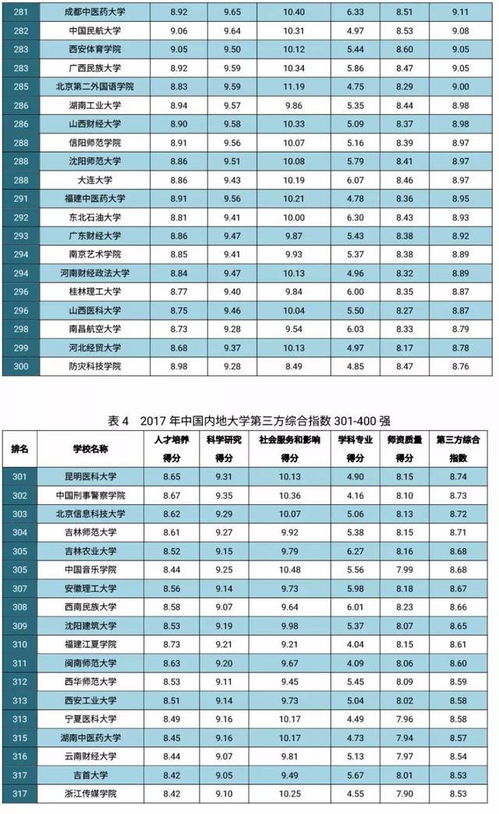 彭津名字评分分析报告