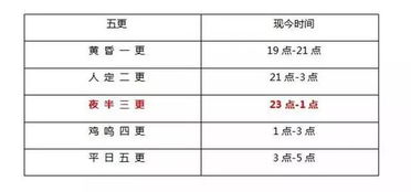 从天然与生活经验出发：早期无具象化工具时代的人类怎样感知与记录“光阴”