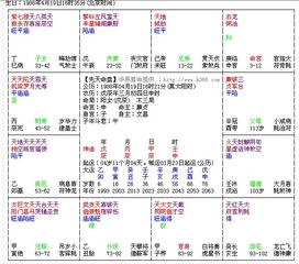 一、 紫微斗数查命格的基本步骤及理论依据