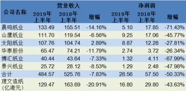 2.4 色彩选择对员工业绩的影响