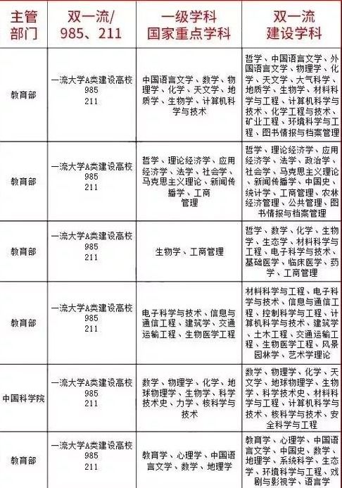 四、 未来发展前景及学科价值评估