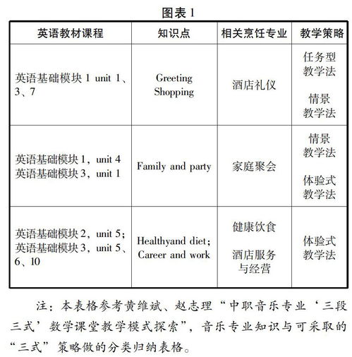 三、 中职学生英语阅读理解能力的特殊性——从职业需求视角审视其重要性