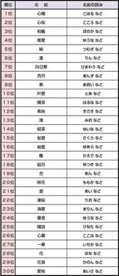 三、段姓男孩取名：一场中二病发作现场