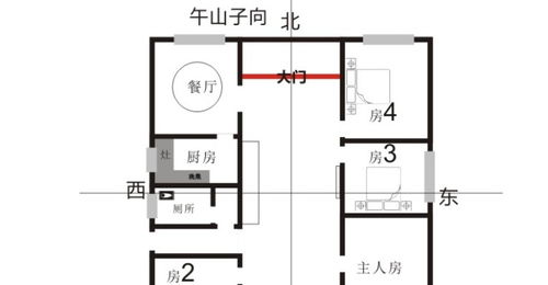 三、 方位配置原则及具体实施要点