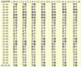 双鱼上升星座与哪个星座最配？双鱼如何查询上升星座？