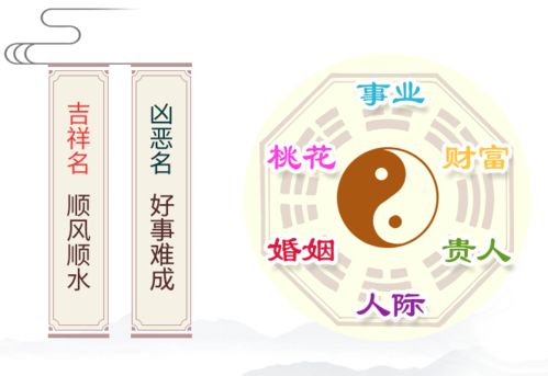 巧妙运用婉字搭配， 让名字更具吸引力