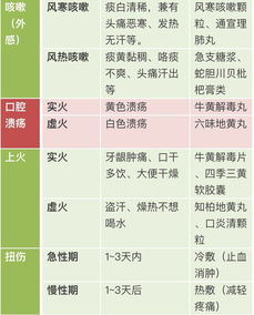 右眼跳是吉是凶，对照表上怎么写？