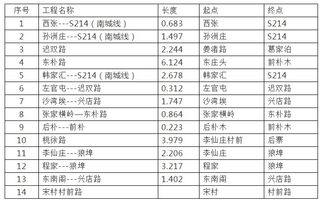 2026年1月或8月，如何查询出门求财或安财门吉道吉日？