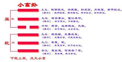 二、典型卦例回顾与解析框架