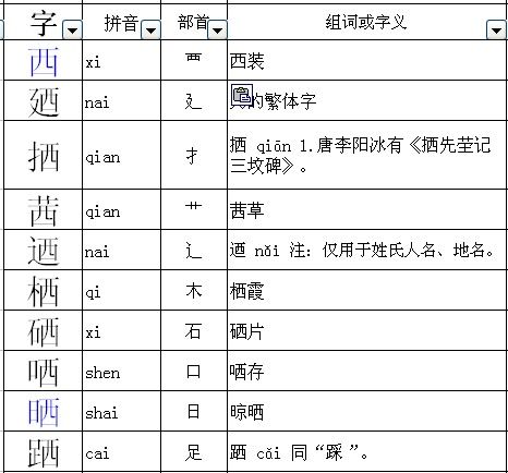 五、 意识状态的转换：睡眠与内省的哲学意蕴